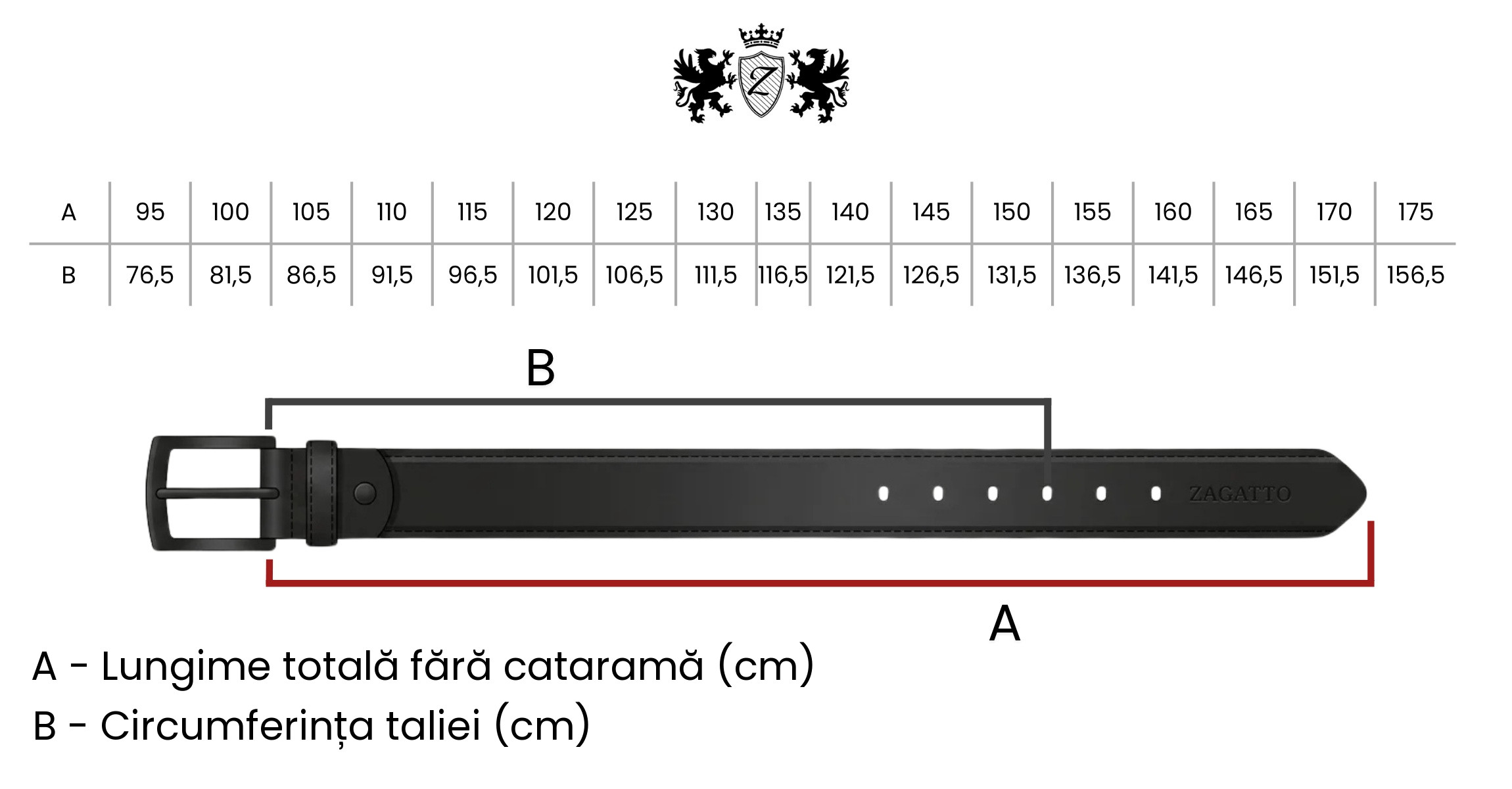 Tabel de mărimi curele